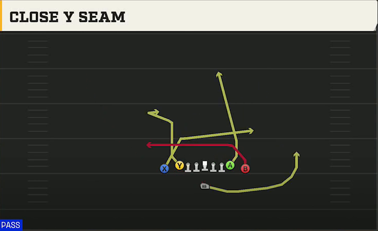Tennessee Offense Singleback Ace Close Close Y Seam play diagram