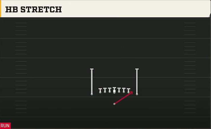 Tennessee Offense Singleback Ace Close HB Stretch play diagram