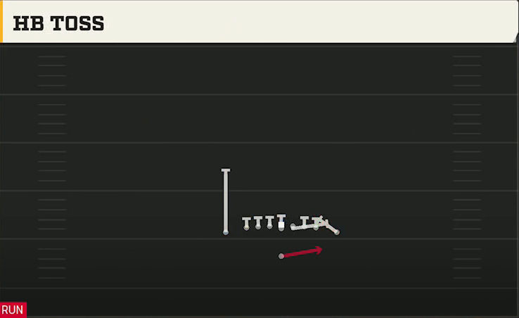 Tennessee Offense Singleback Ace Close HB Toss play diagram