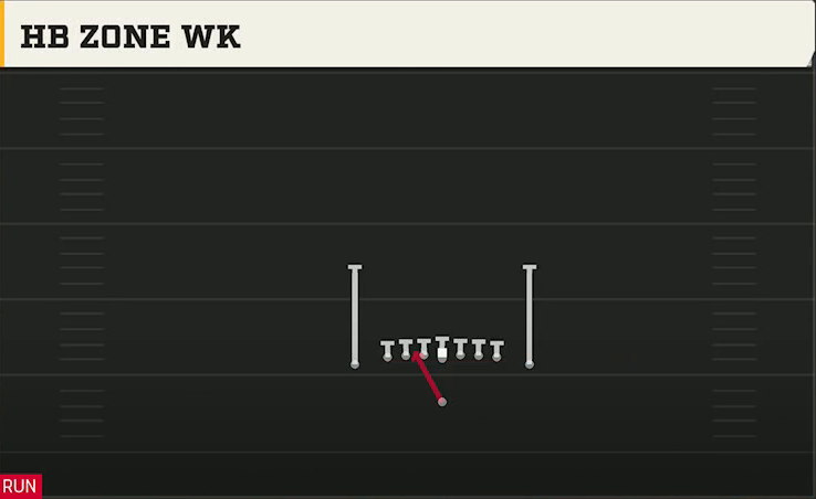 Tennessee Offense Singleback Ace Close HB Zone Wk play diagram