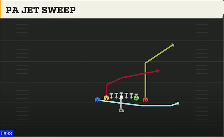 Tennessee Offense Singleback Ace Close PA Jet Sweep play diagram