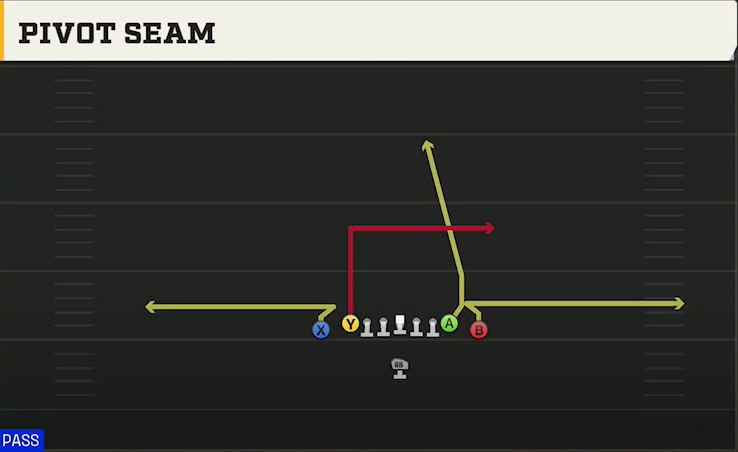 Wisconsin Offense Singleback Ace Close Pivot Seam play diagram
