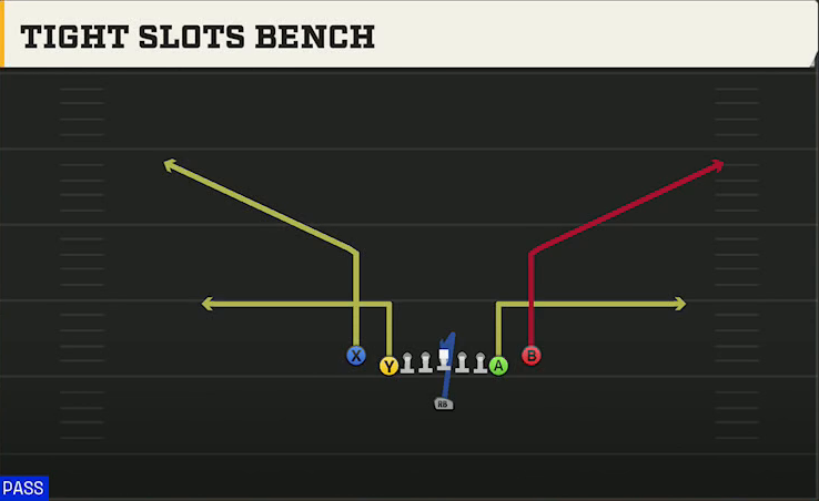 Wisconsin Offense Singleback Ace Close Tight Slots Bench play diagram