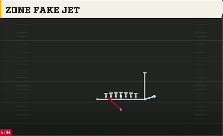 Tennessee Offense Singleback Ace Close Zone Fake Jet play diagram