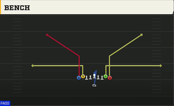 Georgia Tech Offense Singleback Ace Double Wing Bench play diagram