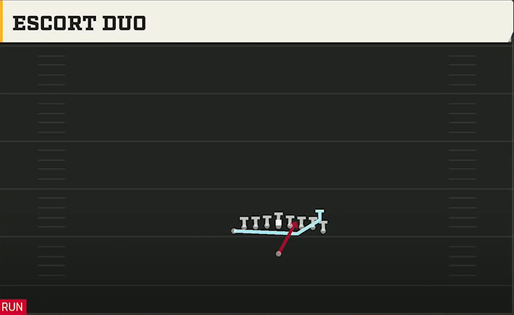 Georgia Tech Offense Singleback Ace Double Wing Mtn Duo play diagram