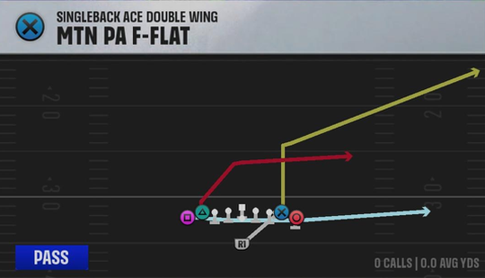 Georgia Tech Offense Singleback Ace Double Wing Mtn PA F-flat play diagram