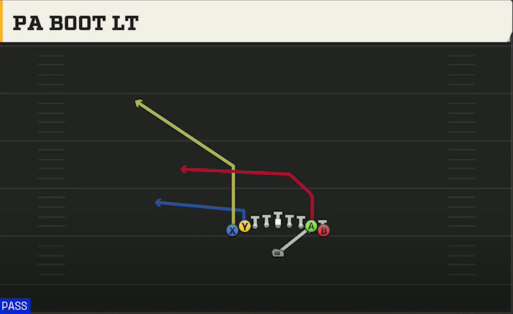 Georgia Tech Offense Singleback Ace Double Wing PA Boot Lt play diagram