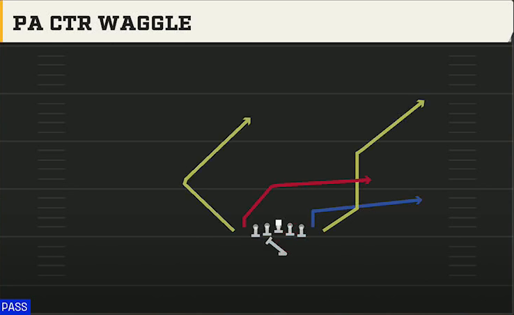 Georgia Tech Offense Singleback Ace Double Wing PA Ctr Waggle play diagram