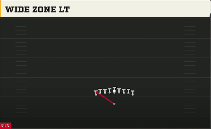 Louisiana Offense Singleback Ace Double Wing Wide Zone Lt play diagram