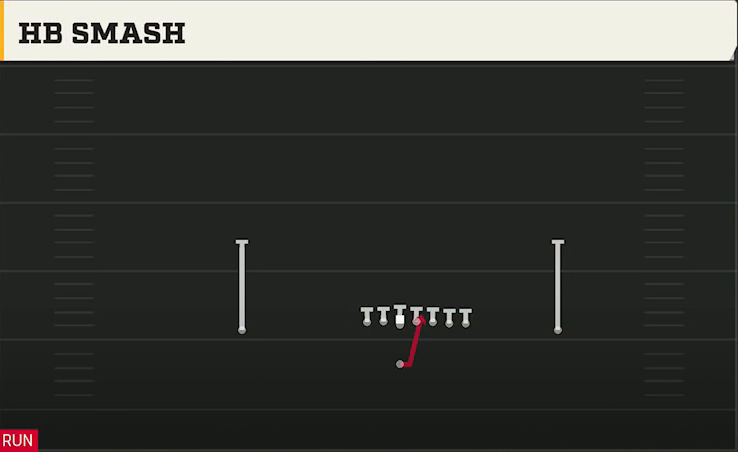 Pro Style (Alternate Offense) Singleback Ace Overload HB Smash play diagram