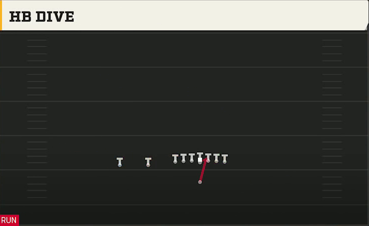 Washington Offense Singleback Ace Slot HB Dive play diagram