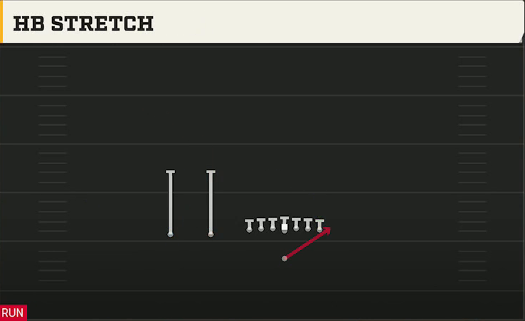 Washington Offense Singleback Ace Slot HB Stretch play diagram