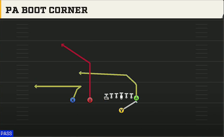 Washington Offense Singleback Ace Slot PA Boot Corner play diagram
