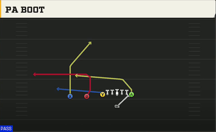 Washington Offense Singleback Ace Slot PA Boot play diagram