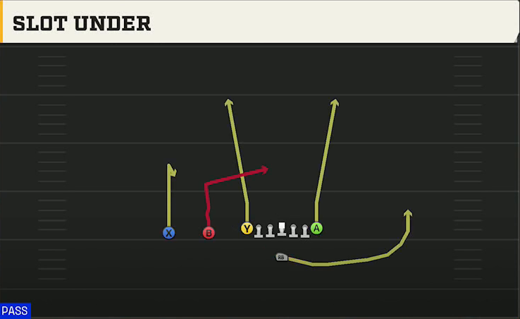 Washington Offense Singleback Ace Slot Slot Under play diagram