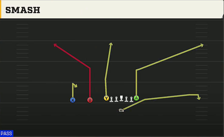 Washington Offense Singleback Ace Slot Smash play diagram