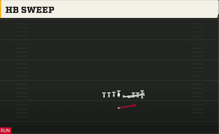UCF Offense Singleback Ace Wing Heavy HB Sweep play diagram