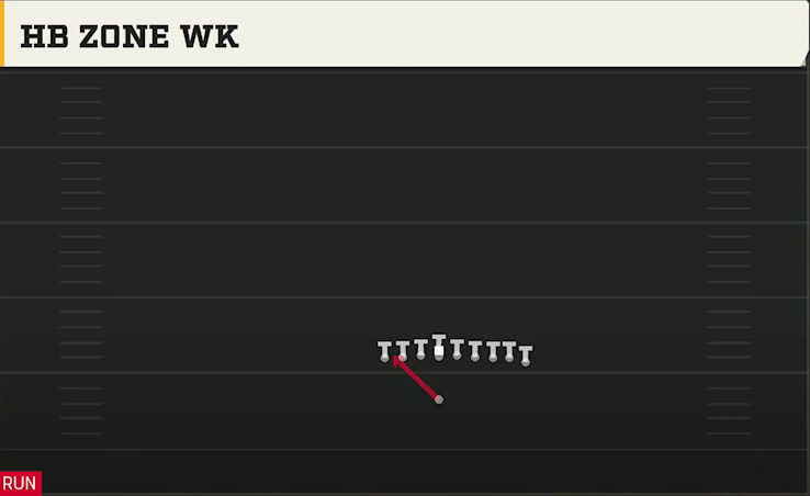 UCF Offense Singleback Ace Wing Heavy HB Zone Wk play diagram