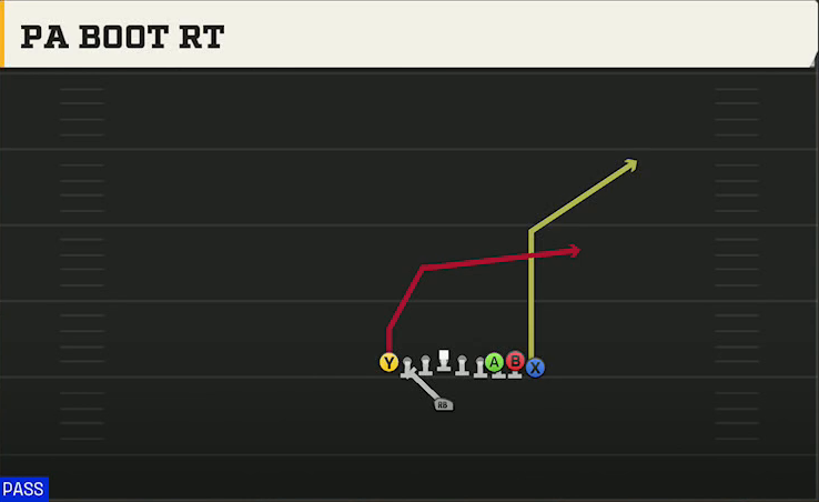 UCF Offense Singleback Ace Wing Heavy PA Boot Rt play diagram