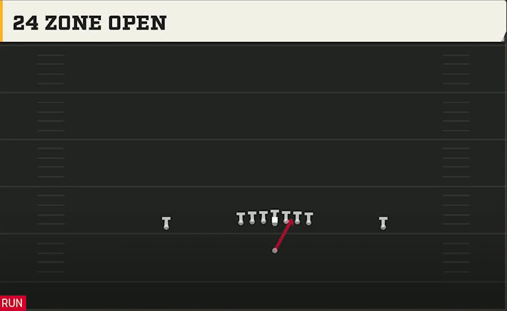 Middle Tennessee State Offense Singleback Ace 24 Zone Open play diagram