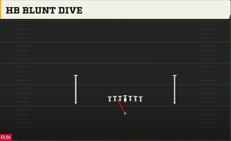 Pro Style (Alternate Offense) Singleback Ace HB Blunt Dive play diagram