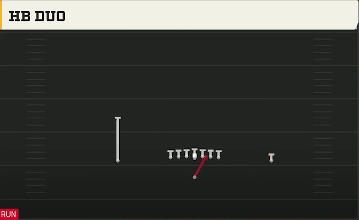 Washington Offense Singleback Ace HB Duo play diagram
