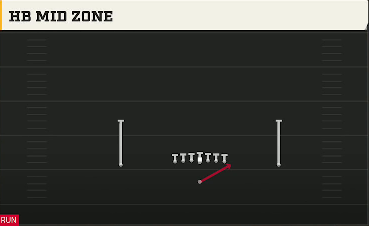 Iowa Offense Singleback Ace HB Mid Zone play diagram