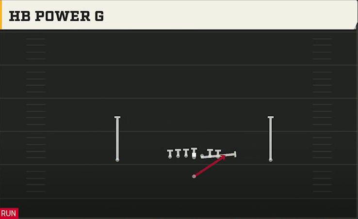 Iowa Offense Singleback Ace HB Power G play diagram