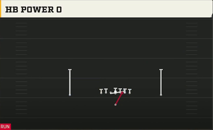 Pro Style (Alternate Offense) Singleback Ace HB Power O play diagram