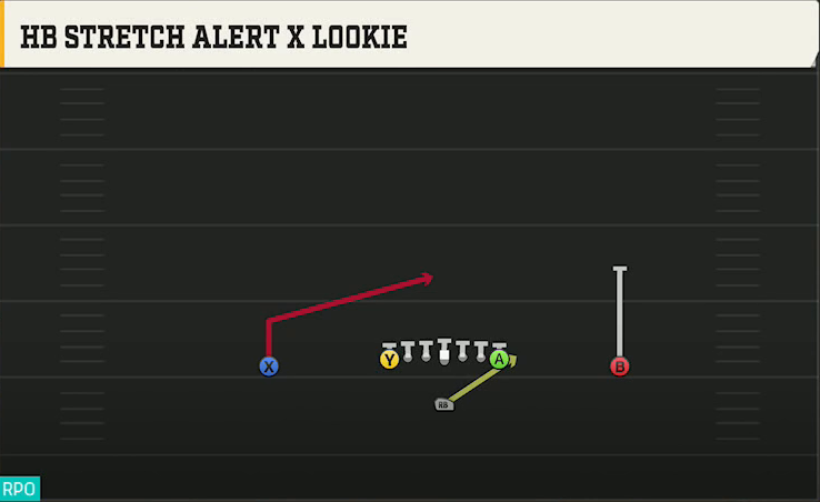 Washington Offense Singleback Ace HB Stretch Alert X Lookie play diagram