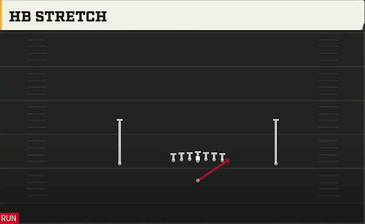 Washington Offense Singleback Ace HB Stretch play diagram
