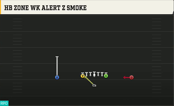 Iowa Offense Singleback Ace HB Zone Wk Alert Z Smoke play diagram