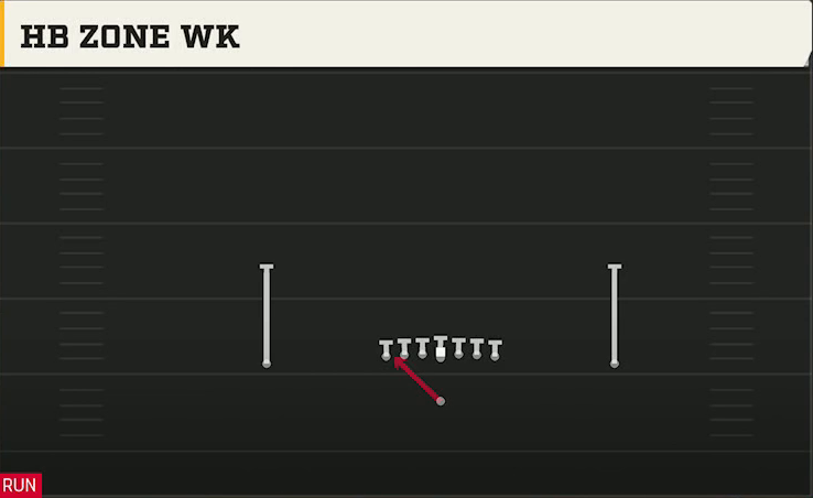 Middle Tennessee State Offense Singleback Ace HB Zone Wk play diagram