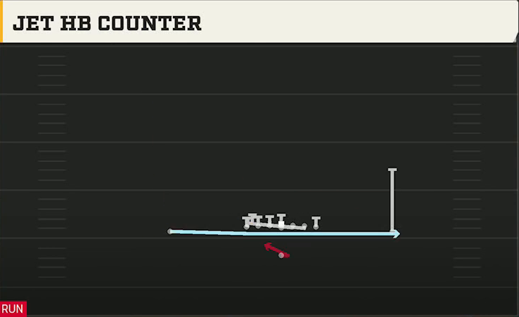 Iowa Offense Singleback Ace Jet HB Counter play diagram