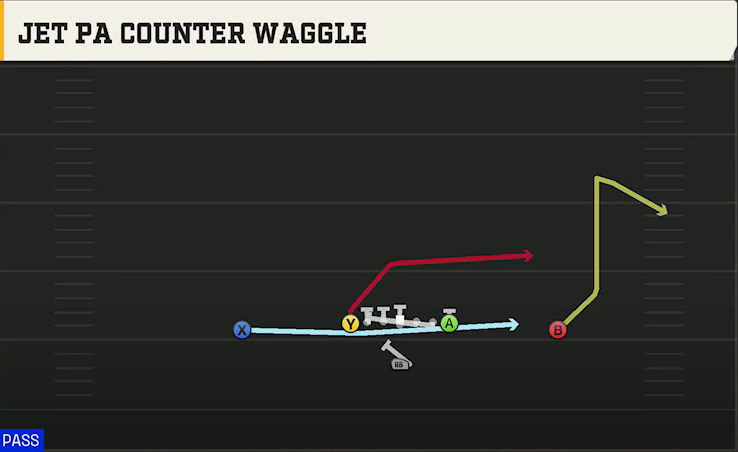 Iowa Offense Singleback Ace Jet PA Counter Waggle play diagram