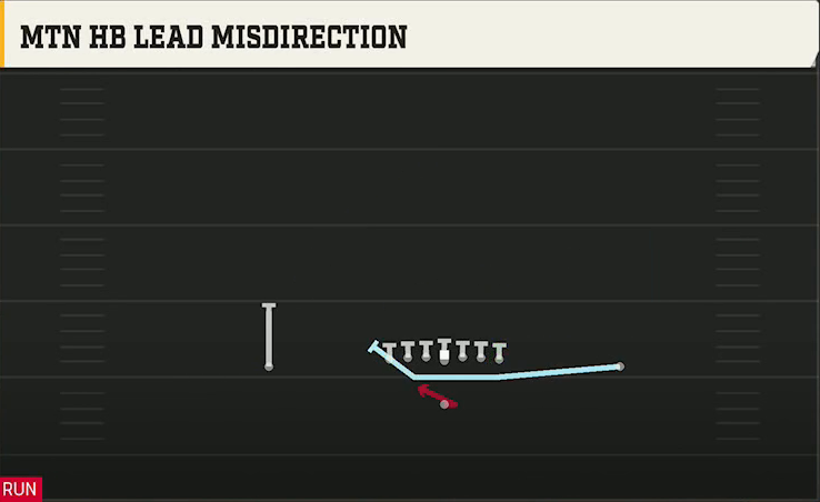 Washington Offense Singleback Ace Mtn HB Lead Misdirection play diagram