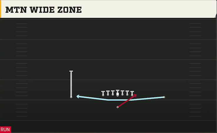 Washington Offense Singleback Ace Mtn Wide Zone play diagram