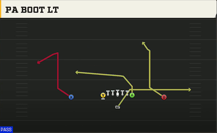 Washington Offense Singleback Ace PA Boot Lt play diagram