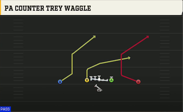 Washington Offense Singleback Ace PA Counter Trey Waggle play diagram