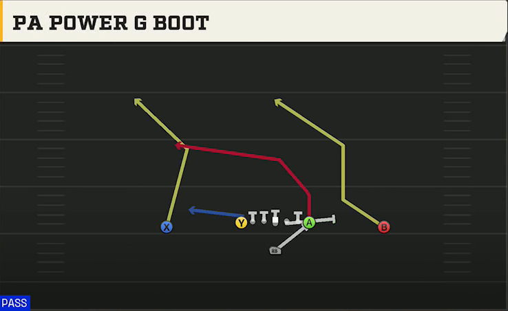 Iowa Offense Singleback Ace PA Power G Boot play diagram