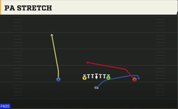Washington Offense Singleback Ace PA Stretch play diagram