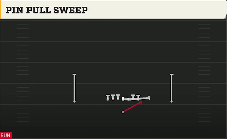 Middle Tennessee State Offense Singleback Ace Pin Pull Sweep play diagram