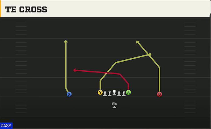 Middle Tennessee State Offense Singleback Ace TE Cross play diagram