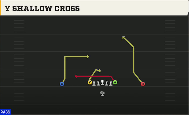 Middle Tennessee State Offense Singleback Ace Y Shallow Cross play diagram