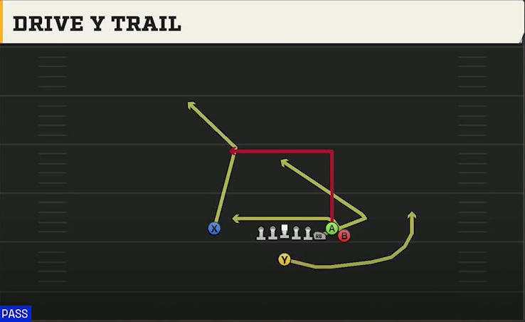 Georgia Tech Offense Singleback Bunch Ace Drive Y Trail play diagram