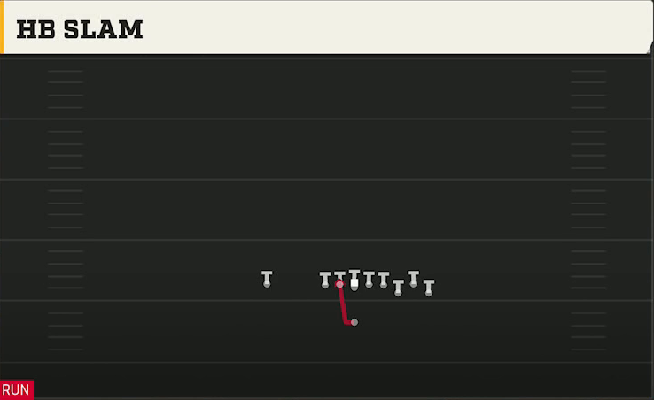 Georgia Offense Singleback Bunch Ace HB Slam play diagram