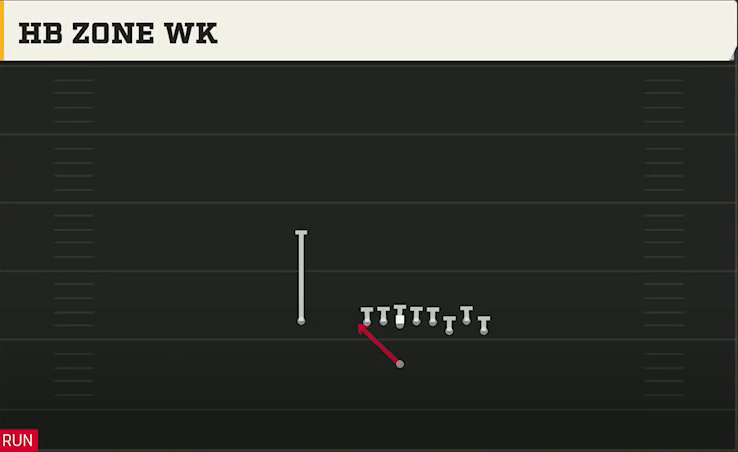 Missouri Offense Singleback Bunch Ace HB Zone Wk play diagram