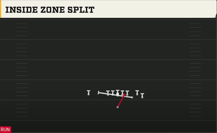 Missouri Offense Singleback Bunch Ace Inside Zone Split play diagram
