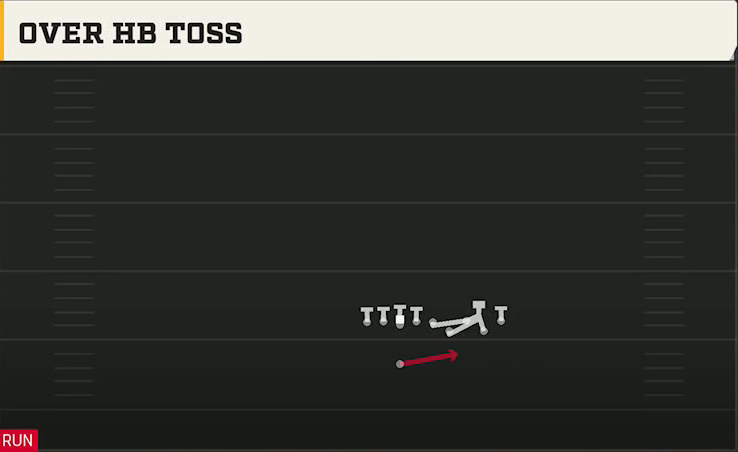 Georgia Offense Singleback Bunch Ace Over HB Toss play diagram